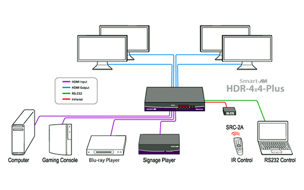 HDR-4X4-PLUS-S Diagram
