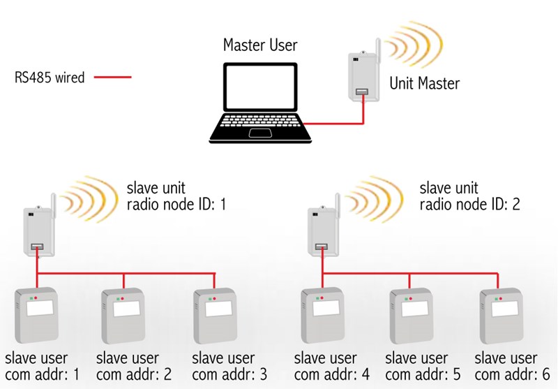 NK Sample Network: Multiple 485 Connections