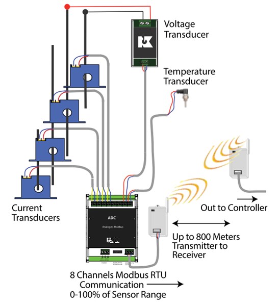 NK WRT Series Wireless Data Transmitter/Receiver