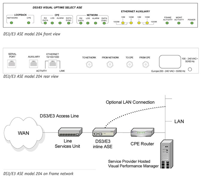NetScout 01969 Select DS3-E3 Inline Probe ASE