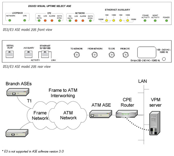 SKU 02088 NetScout 02088 Select DS3 ATM in-line probe ASE