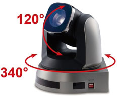 Wide Range Pan/Tilt/Zoom Action