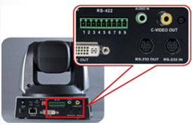 RS-232 Remote Control