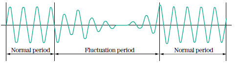006VoltageFluctuation