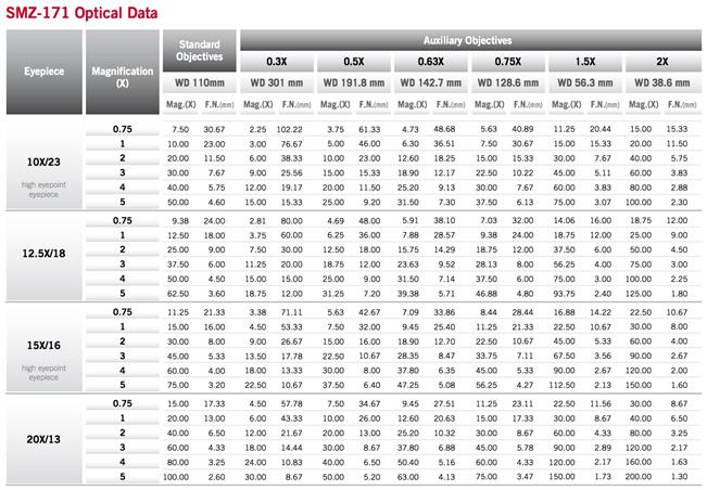 Motic_SMZ-171_optical_data
