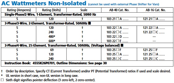 AB40-AB16-Wattmeter