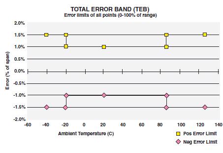 Ashcroft_total-error-band-accuracy-graph