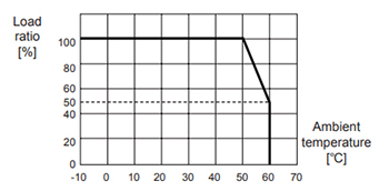 Autoncis_SPB_Series_img3