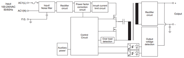 Autoncis_SPB_Series_img7
