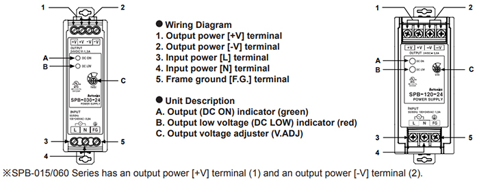 Autoncis_SPB_Series_img8
