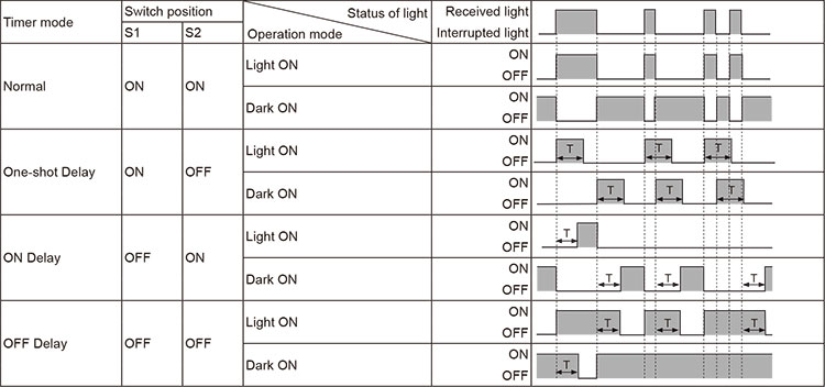 Autonics-BX-Series-Timer-mode