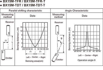 Autonics-BX-Series-feature-Through-beam-type