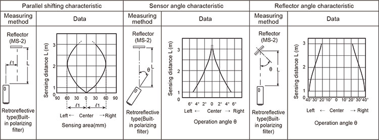 Autonics-BX-Series-feature-polarizing-filter