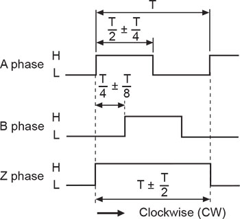 Autonics-E40-Series-Output-Waveform-01