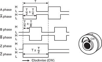 Autonics-E40-Series-Output-Waveform-02