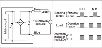Autonics-PRA-Series-Control-output-diagram-02