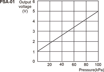 Autonics-PSA-Series-analog-01