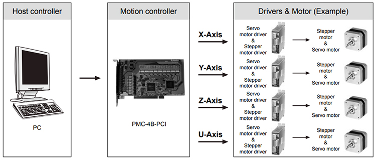 Autonics_PMC-4B-PCI_img2