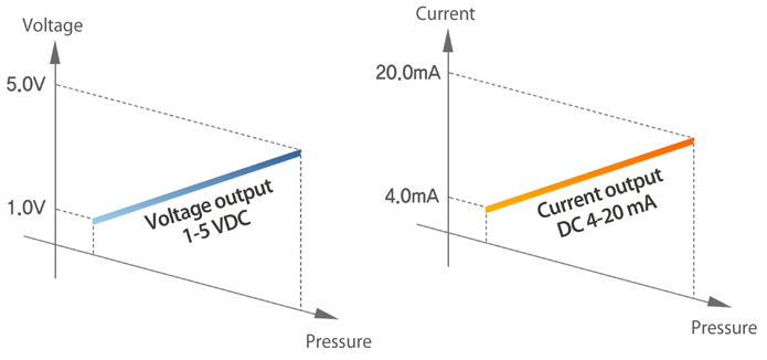 Autonics_PSS_series_img5