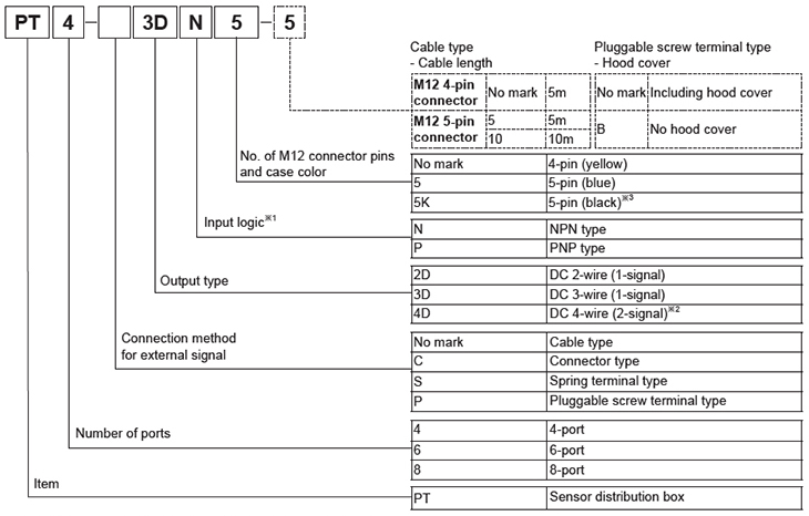 Autonics_PT_desc14