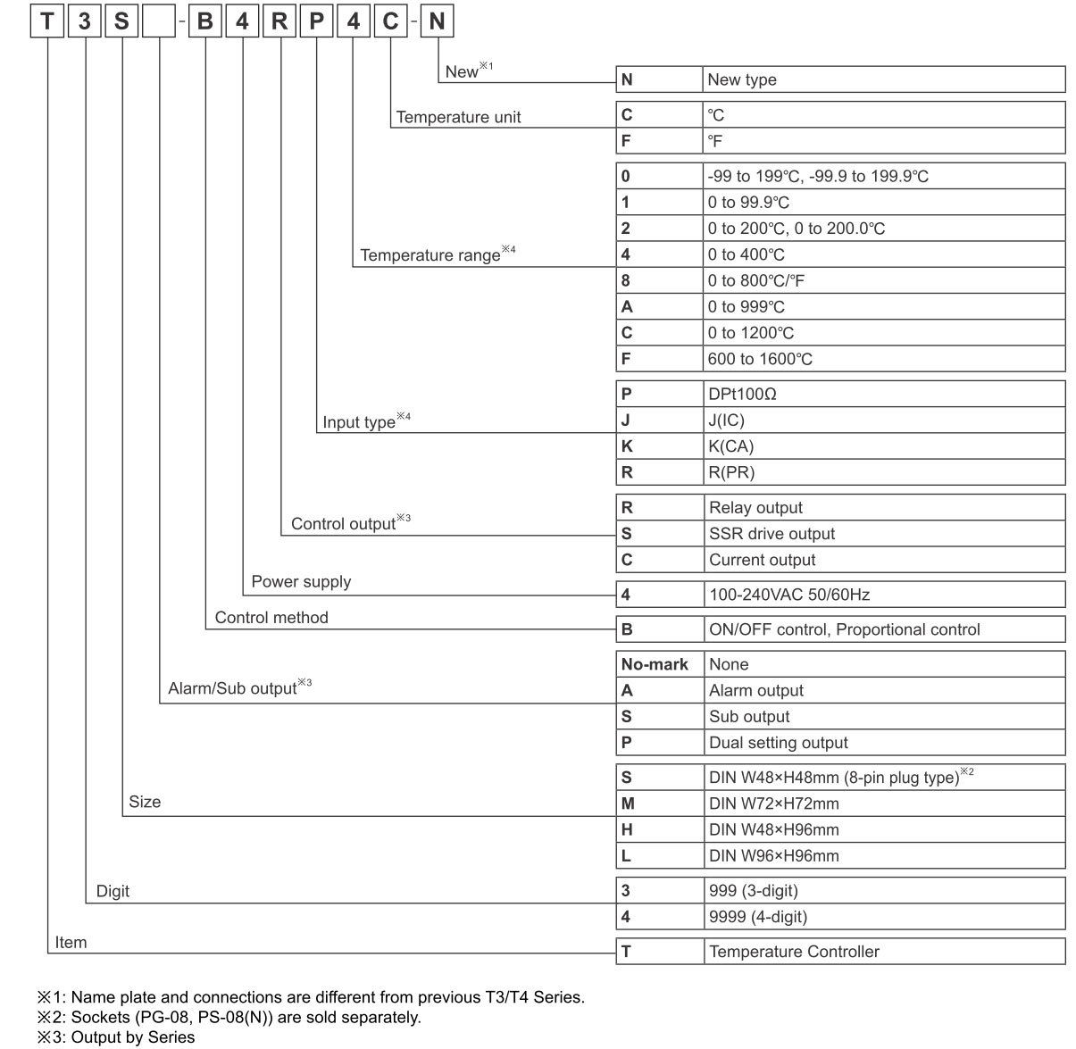 Ordering Information