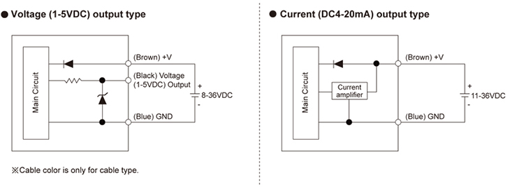 Autonics_TPS30_desc14