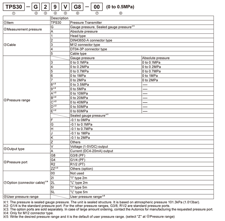 Autonics_TPS30_desc7