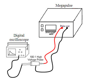 Compliance_Biphasic_Des_tn