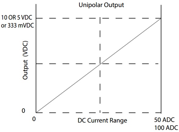 DC_Current_Transducer_Output_Type_1