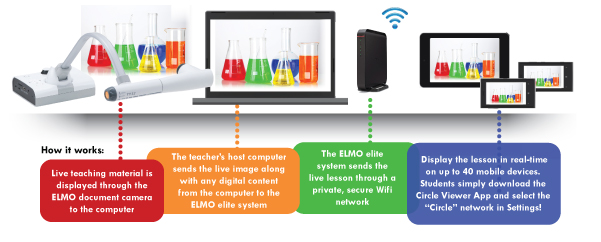 ELMO_Circle-Technology-image-1