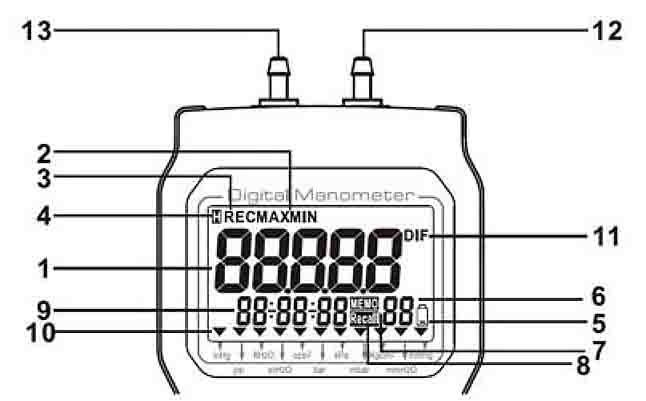 Extech_Differential_Pressure_Manometers__Display_Description