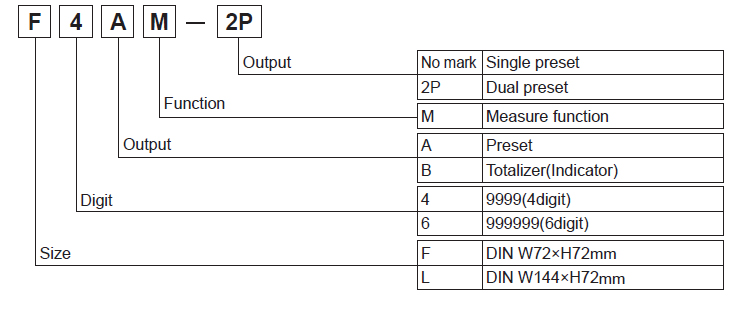 FM_and_LM_Ordering_Information
