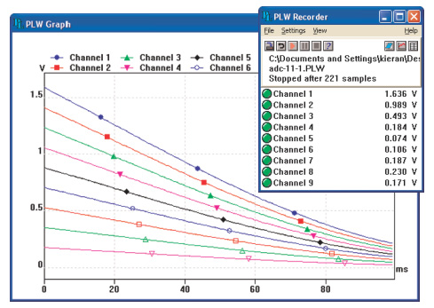 PicoScope 3000 2 Analog Channels Oscilloscope