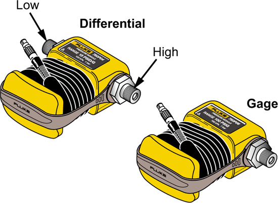 Fluke-750P-Series-Diff