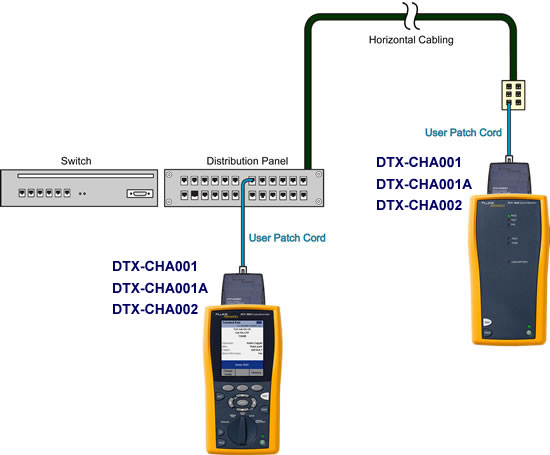 FlukeDTX-CHA002_Diagram