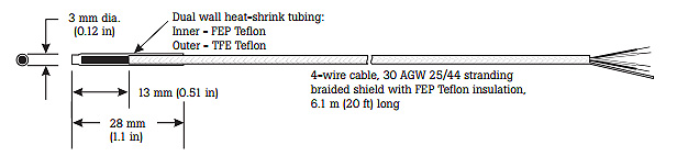 Fluke_Calibration_5611T-X_Teflon_Probe_Diameter