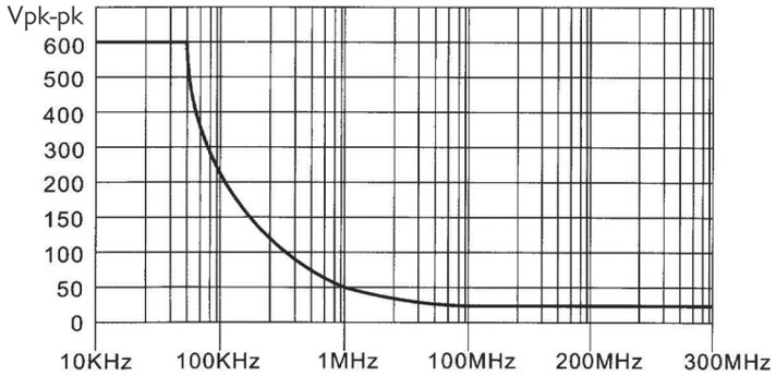 Frequency-Compensation