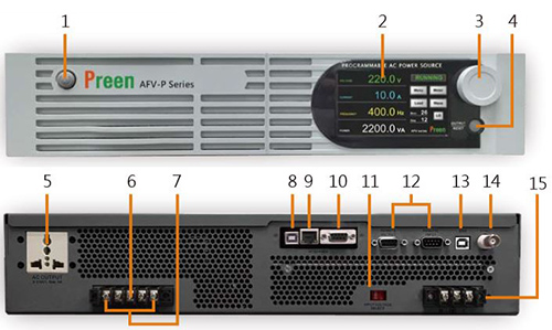 Front_Rear_Panel_Overview
