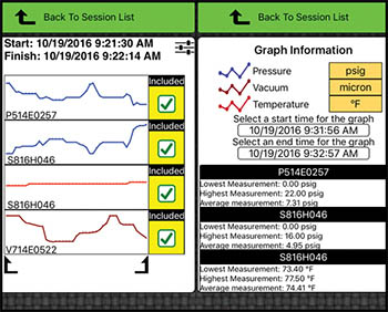 Gauge-Logging