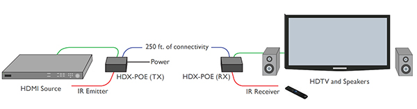 HDX-POE-RXS-Image006