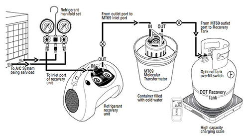 HOW_THE_MT69_MOLECULAR_TRANSFORMATOR_WORKS_tn