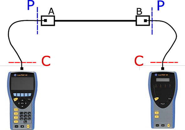 IDEAL-Cable-Test-Set-Up
