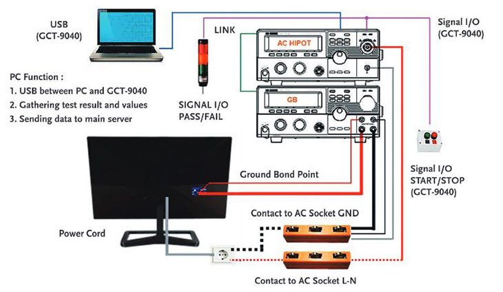 Instek_GCT-9040_Diagram