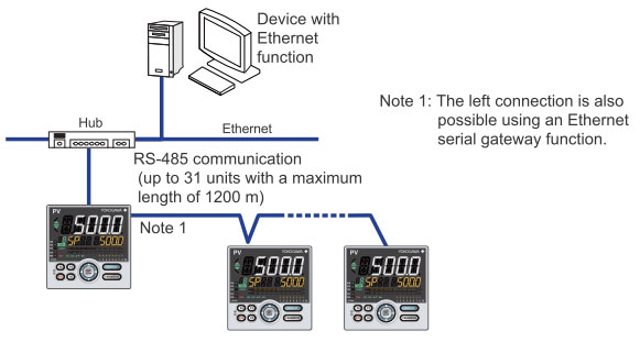 LL50A-Connection