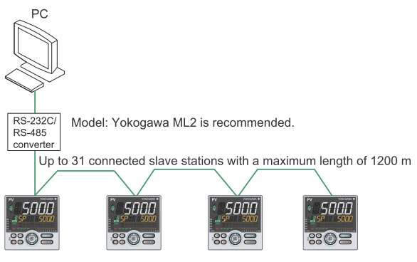 LL50A-Terminal-connection