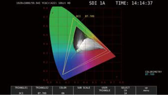 LV5300_xy-chromaticity-coordinate-display