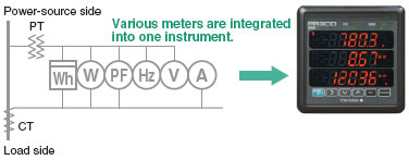 Large_Triple_Display_and_Multimeter_Function
