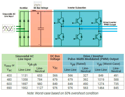 LeCroy_Widest_Application_Coverage