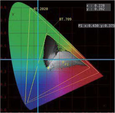 Leader-CIE-function-cursor