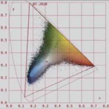 Leader-CIE-uv-coordinate